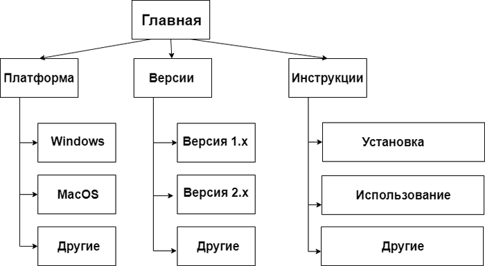 Как сделать движок для сайта. Смотреть фото Как сделать движок для сайта. Смотреть картинку Как сделать движок для сайта. Картинка про Как сделать движок для сайта. Фото Как сделать движок для сайта