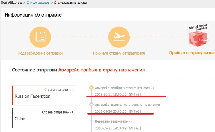 It was a looong flight)) - Моё, AliExpress, Доставка, Отслеживание посылок