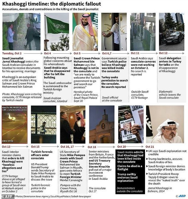 The body of the murdered journalist Jamal Khashoggi was found in a well on the territory of the Saudi Consulate General in Istanbul - Turkey, Saudi Arabia, Journalists, Murder, Politics, Longpost