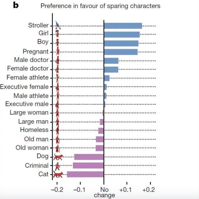 People allowed AI to kill cats - Research, Scientists, Test, Longpost