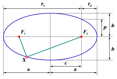 How to draw ellipses? Draw or die - My, , Curved Line, Drawing lessons, , Ellipse, Video, Longpost