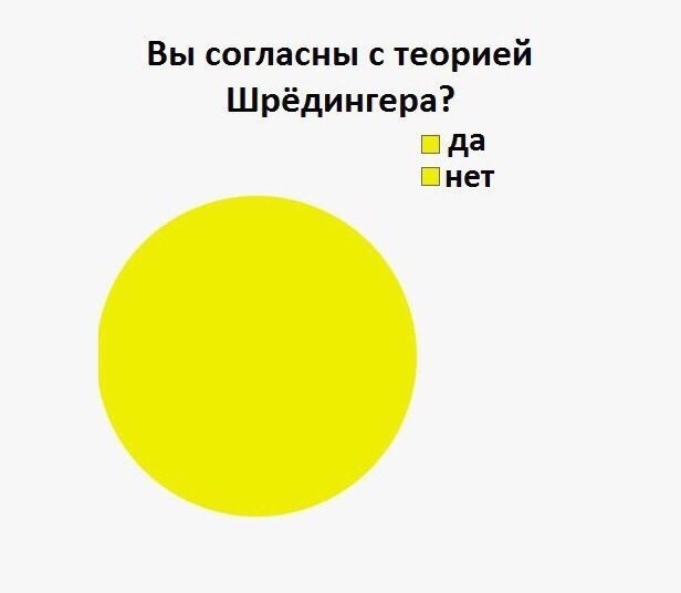 Некоторые тоже вроде люди, а вроде нет. - Наука, Тег, Ну или не очень, Шредегер, Тонкий юмор