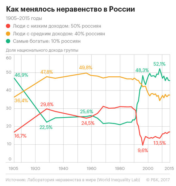 Налог на глупость для бедных - будни оккупации... - Налоги, Политика, Антон Силуанов, Длиннопост