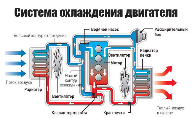  заклеить расширительный бачок | Пикабу