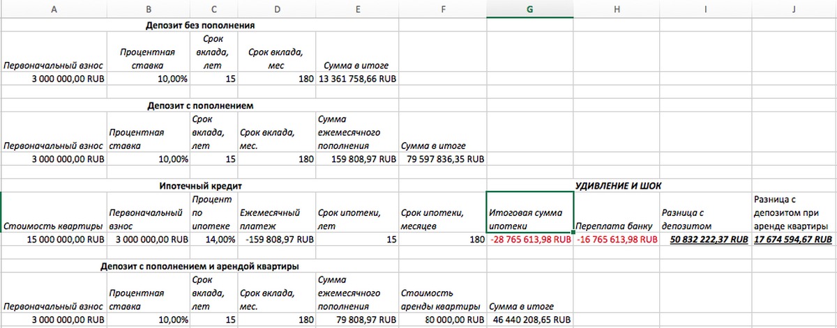 Комиссия при съеме комнаты