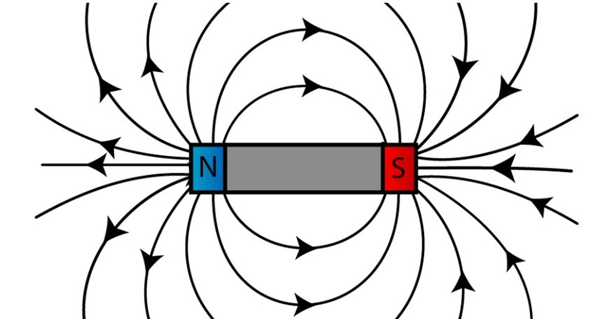 Линия магнитного поля рисунок. Магнитное поле стержневого магнита. Магнитные силовые линии кольцевого магнита. Фарадеевы силовые линии. Магнитное поле электромагнетизм.