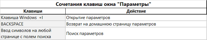 Ctrl shift windows b что это. Смотреть фото Ctrl shift windows b что это. Смотреть картинку Ctrl shift windows b что это. Картинка про Ctrl shift windows b что это. Фото Ctrl shift windows b что это