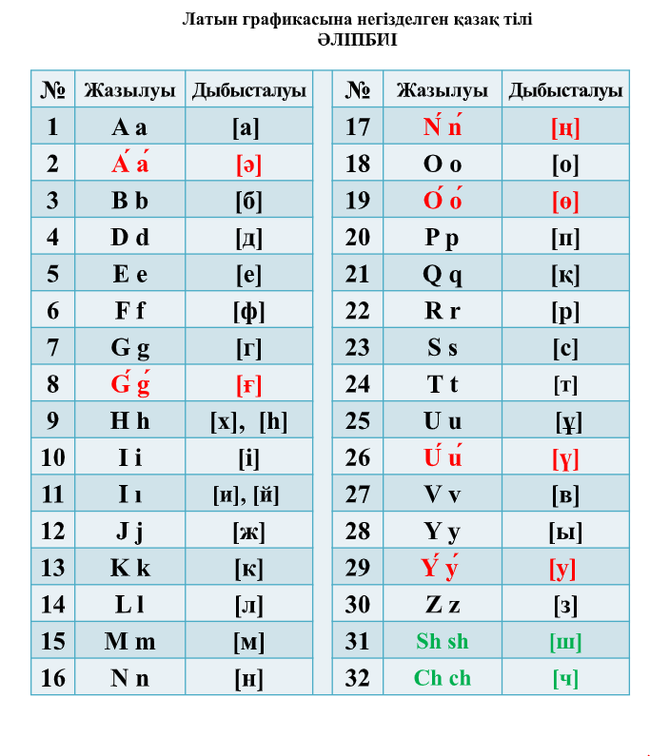 New rules of the new Kazakh language - Kazakh, Kazakhstan, Language, Longpost