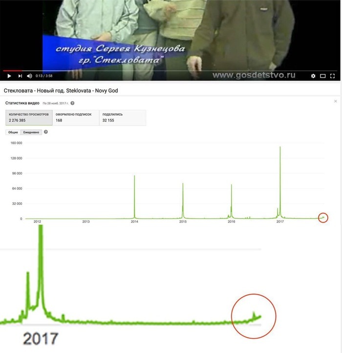 Куда  делась статистика видео на YouTube? - YouTube, Новый Год, Стекловата, Без рейтинга