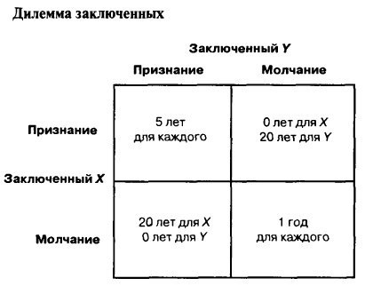 Пикабу и дилемма заключенного - Моё, Пикабу, Правильно, Наказание, Дилемма, Проблема, Ужас, Первый пост, Дилемма заключенного