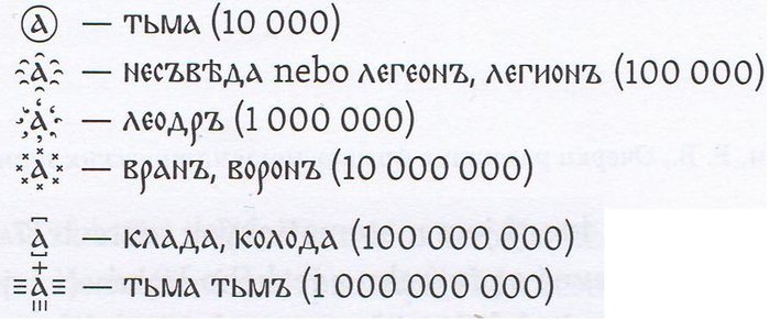 какая самая последняя цифра в алфавите. Смотреть фото какая самая последняя цифра в алфавите. Смотреть картинку какая самая последняя цифра в алфавите. Картинка про какая самая последняя цифра в алфавите. Фото какая самая последняя цифра в алфавите