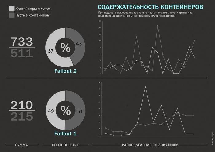   Fallout 1-2