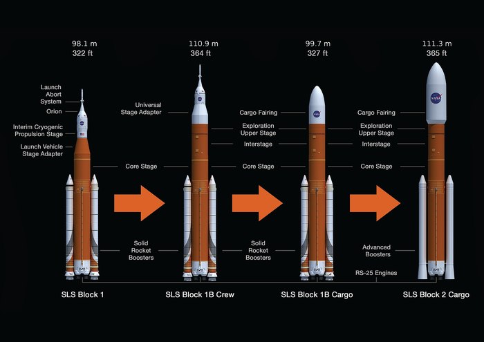 Проект сверхтяжелой ракеты NASA SLS под угрозой отмены - Space Launch System, NASA, Космос, Ракета, Космонавтика, SpaceX, Blue Origin