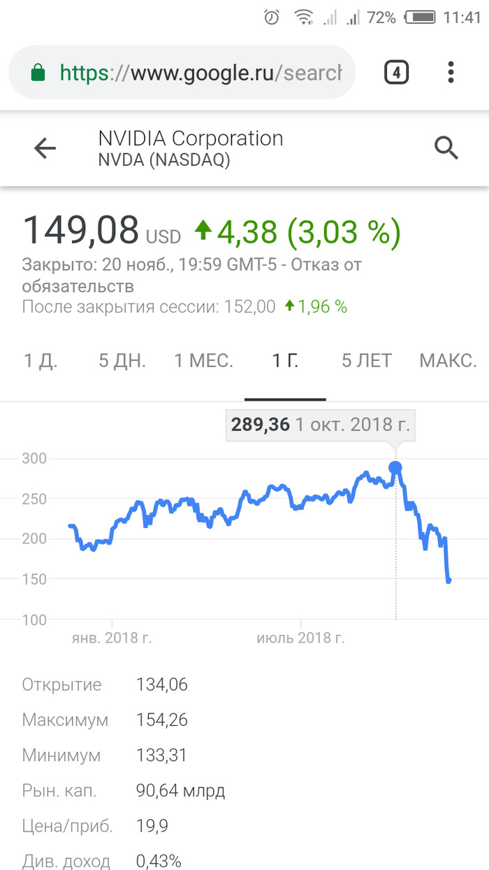 Обвал акций NVidia. Почему-то везде тишина... - Моё, Nvidia, Биржа, Акции, Обвал