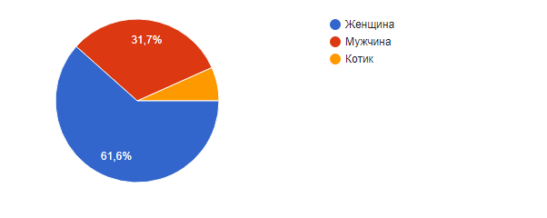 Опрос Тайный Дед Мороз [Итоги] - Моё, Обмен подарками, Без рейтинга, Длиннопост