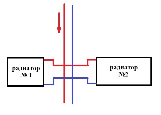 Heating. - My, No rating, Heating, Plumbing, Water supply, Radiator