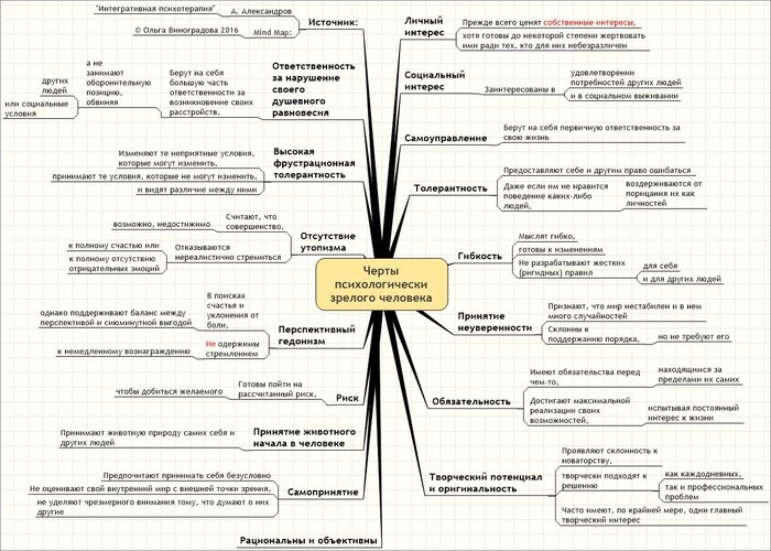 On the properties of alleged maturity - Maturity, Psychology, Features