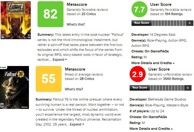 Metacritic scores, Fallout