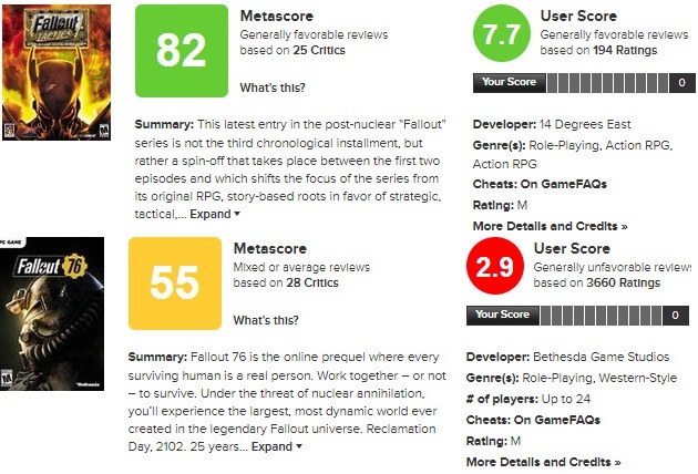 Fallout: Tactics scores and Fallout 76 scores - Fallout 76, Fallout: Tactics, Games, Computer games, Metacritic, Fallout, Fail