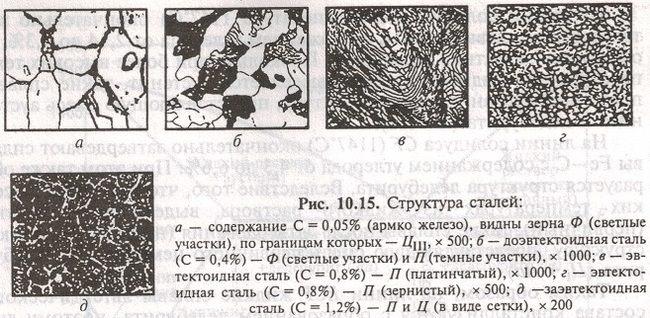 Материаловедение и ткм что это. Смотреть фото Материаловедение и ткм что это. Смотреть картинку Материаловедение и ткм что это. Картинка про Материаловедение и ткм что это. Фото Материаловедение и ткм что это