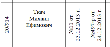 Записки юриста ч.383 - Моё, Записки юриста, Бред, Длиннопост