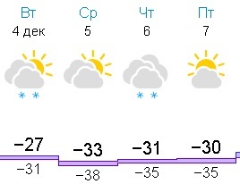 How to survive until the end of the week? - Weather, freezing, Work