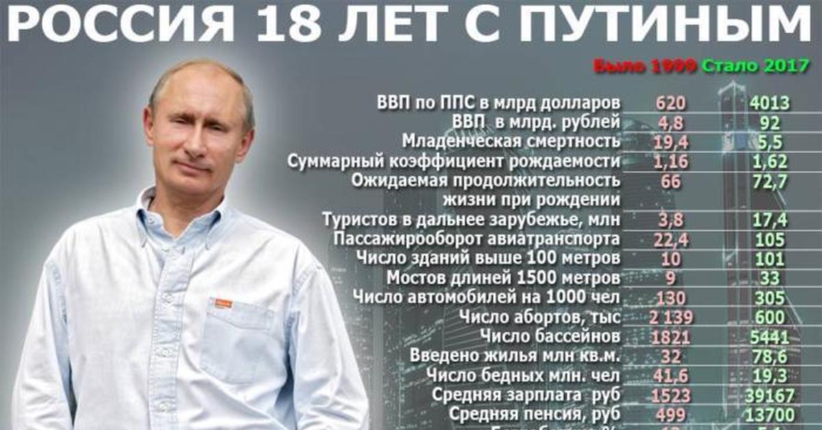 Итоги с путиным сайт