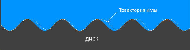 Винил в 21 веке - жизнь после смерти. - Винил, Виниловые пластинки, Теплый ламповый звук, Звукозапись, Мифы, Гифка, Длиннопост