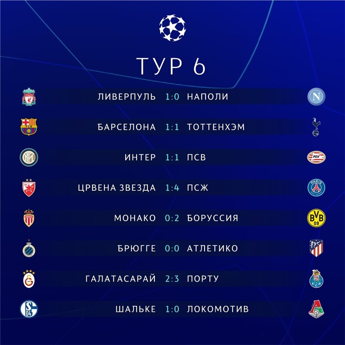 Results of the first day of the 6th round of the Champions League - My, Champions League, Football, , Goal, Barcelona, Barcelona Football Club