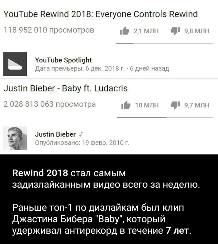    , , YouTube, -