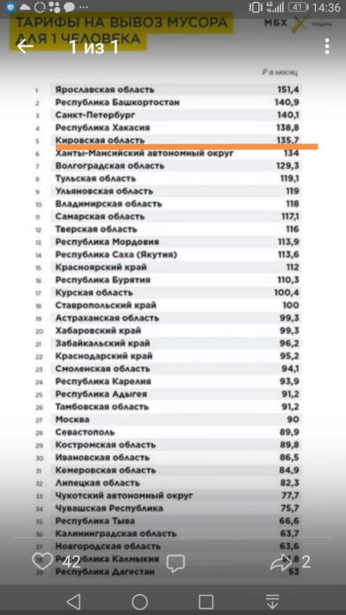 Is it fair? - Kirov, Garbage, Tax, Money, Longpost