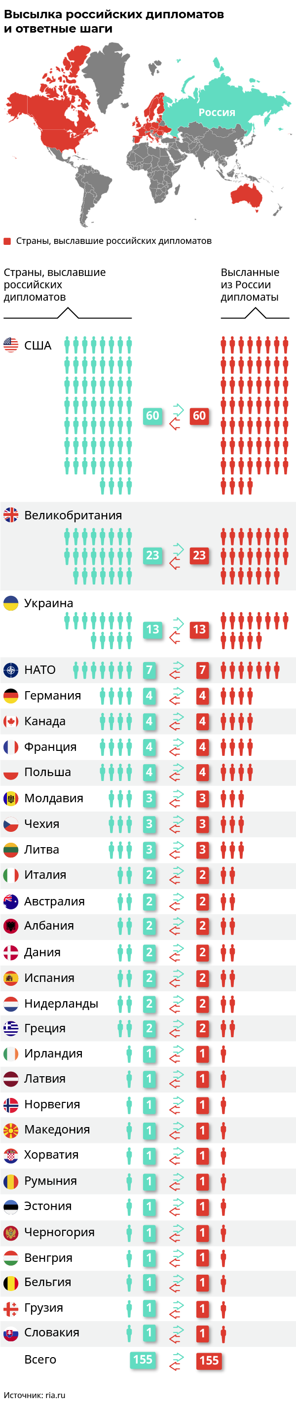 Which countries expelled Russian diplomats in 2018 - Diplomats, Infographics, Longpost, Politics