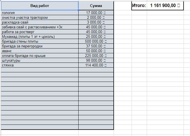 Как достроил свой дом (часть 11: Последние работы) - Моё, Строительство дома, Частный дом, Длиннопост