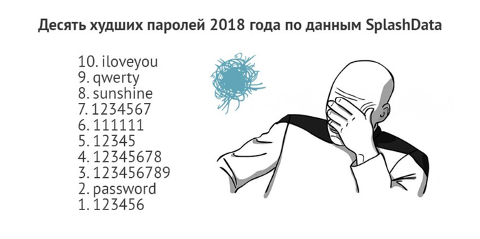 От куда они знают мои пароли ?!!!