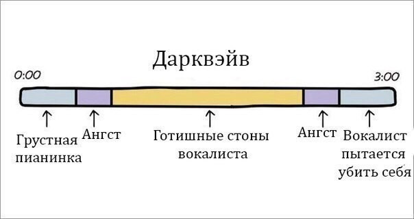 How to learn to distinguish between genres of metal music. - Images, Music, Longpost