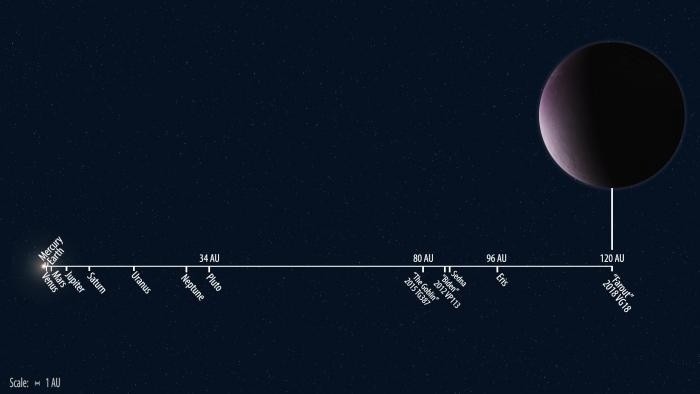 The most distant object in the solar system turned out to be three times farther than Pluto. - Space, Space objects, Longpost