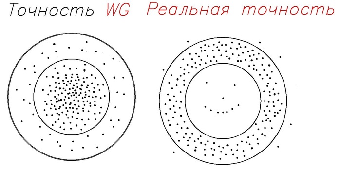   WG.   --  