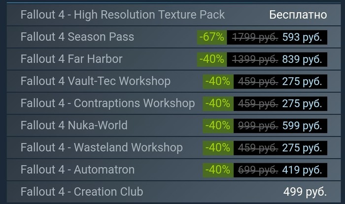 Is it worth taking on sale, Season Pass, for Fallout 4?? - Fallout 4, Fallout, Steam, Steam sale, Money, Saving, 