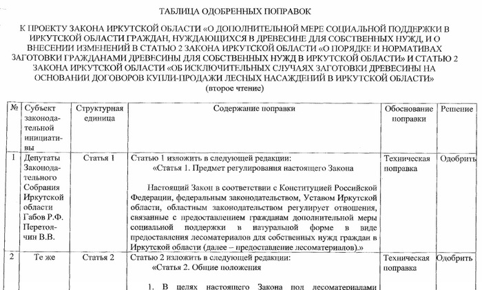 Бесплатные доска и брус в Иркутской области - Иркутская область, Политика, Лес, Пиломатериалы, Халява, Нужды населения, Поправки, Закон