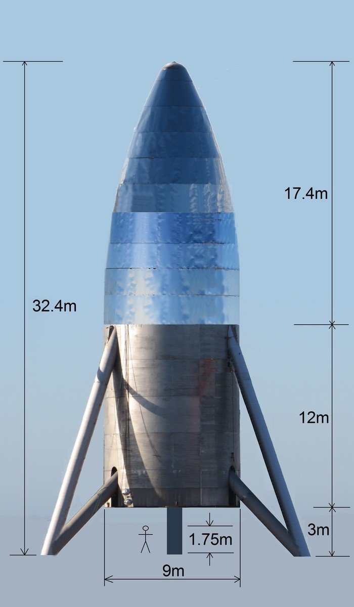 Дополнение к новостям