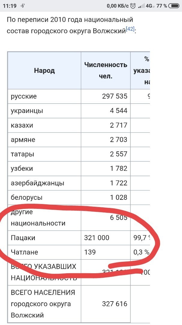 Согласно викепедии, мы все пацаки и чатлане! - Моё, Википедия, Юмор, Волжский, Длиннопост