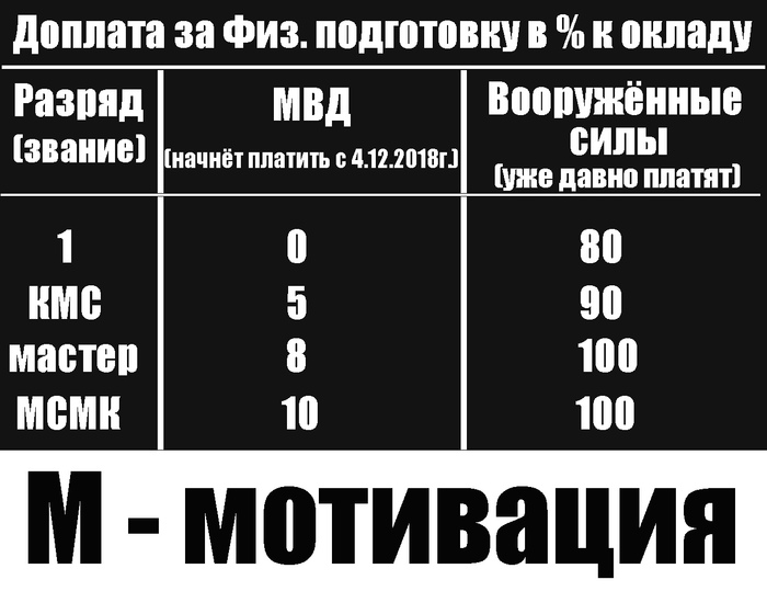 Motivation in the Ministry of Internal Affairs - Police Ombudsman, Ministry of Internal Affairs, Police, Army, Sport, Healthy lifestyle, Russia