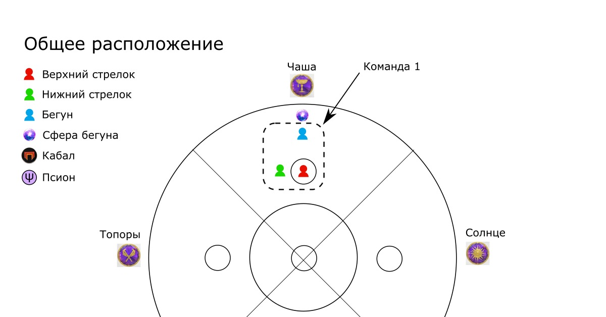 Общий расположить