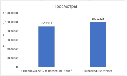 Люди вышли на работу - Выходные, Работа, Статистика Пикабу, Юмор, Пикабу