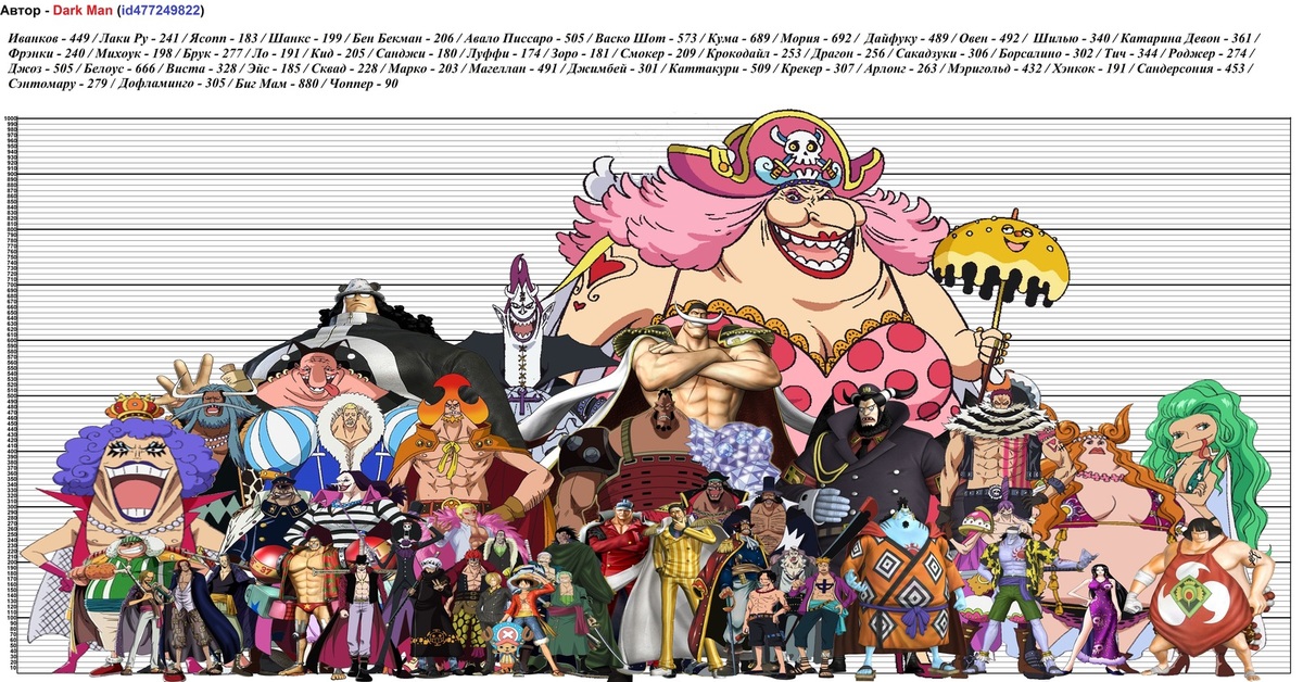 One piece people playground