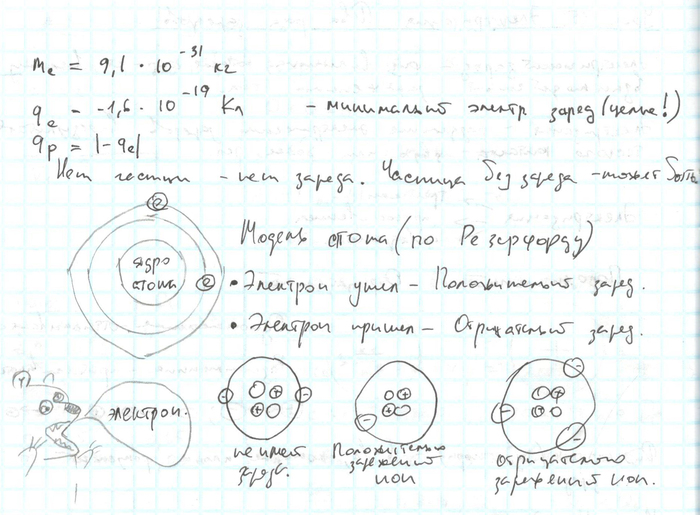 Found my old physics notebook - My, Physics, The Bears, School