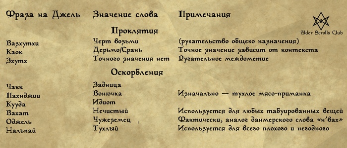      , , The Elder Scrolls, The Elder Scrolls Online, 
