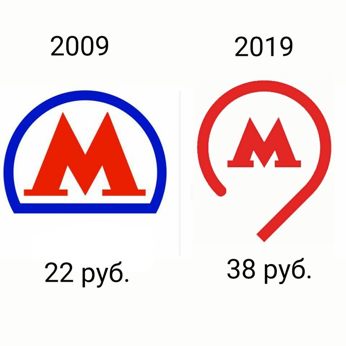    10yearschallenge, , 