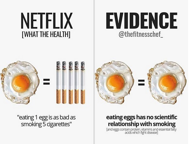 Bad lunch, good lunch. Interesting food infographic - Food, Nutrition, Diet, Fitness, Longpost