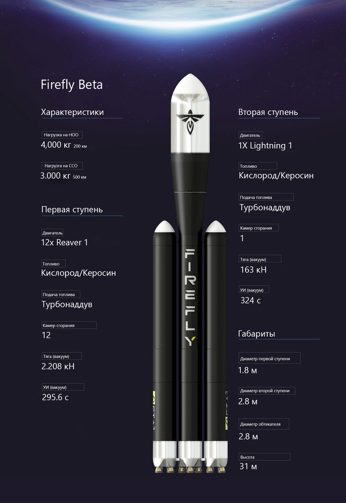 Alpha  Beta , , NASA, Firefly Aerospace, 